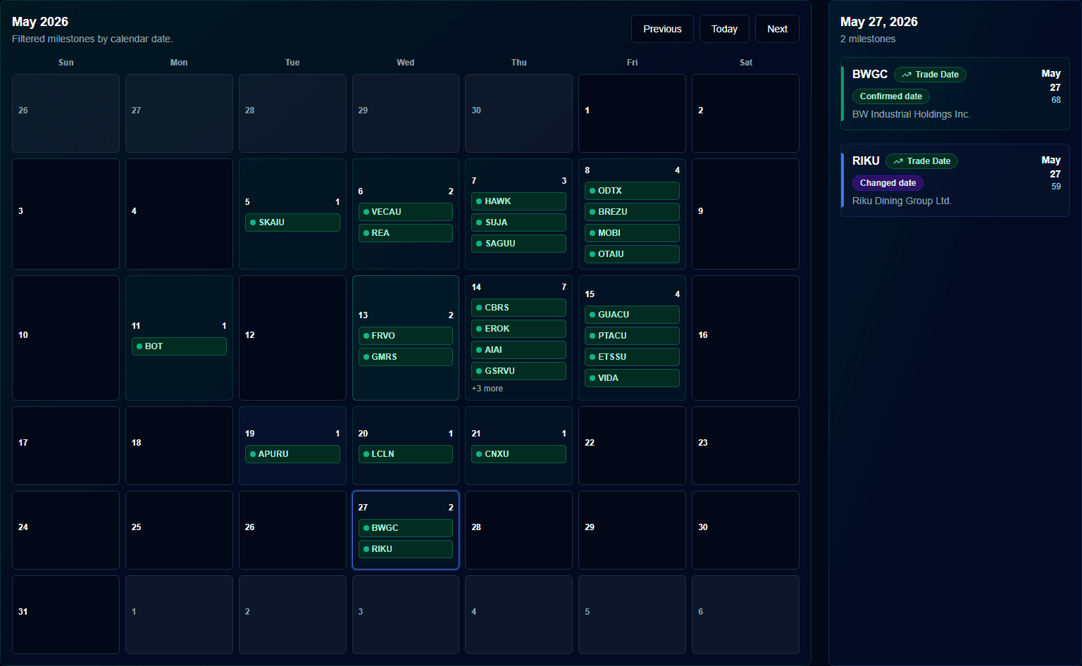 IPO Radar calendar showing confirmed IPO milestones and selected date details