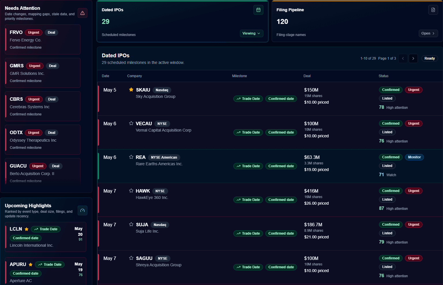 IPO Radar workbench showing dated IPOs, filing pipeline, filters, and data-health metrics