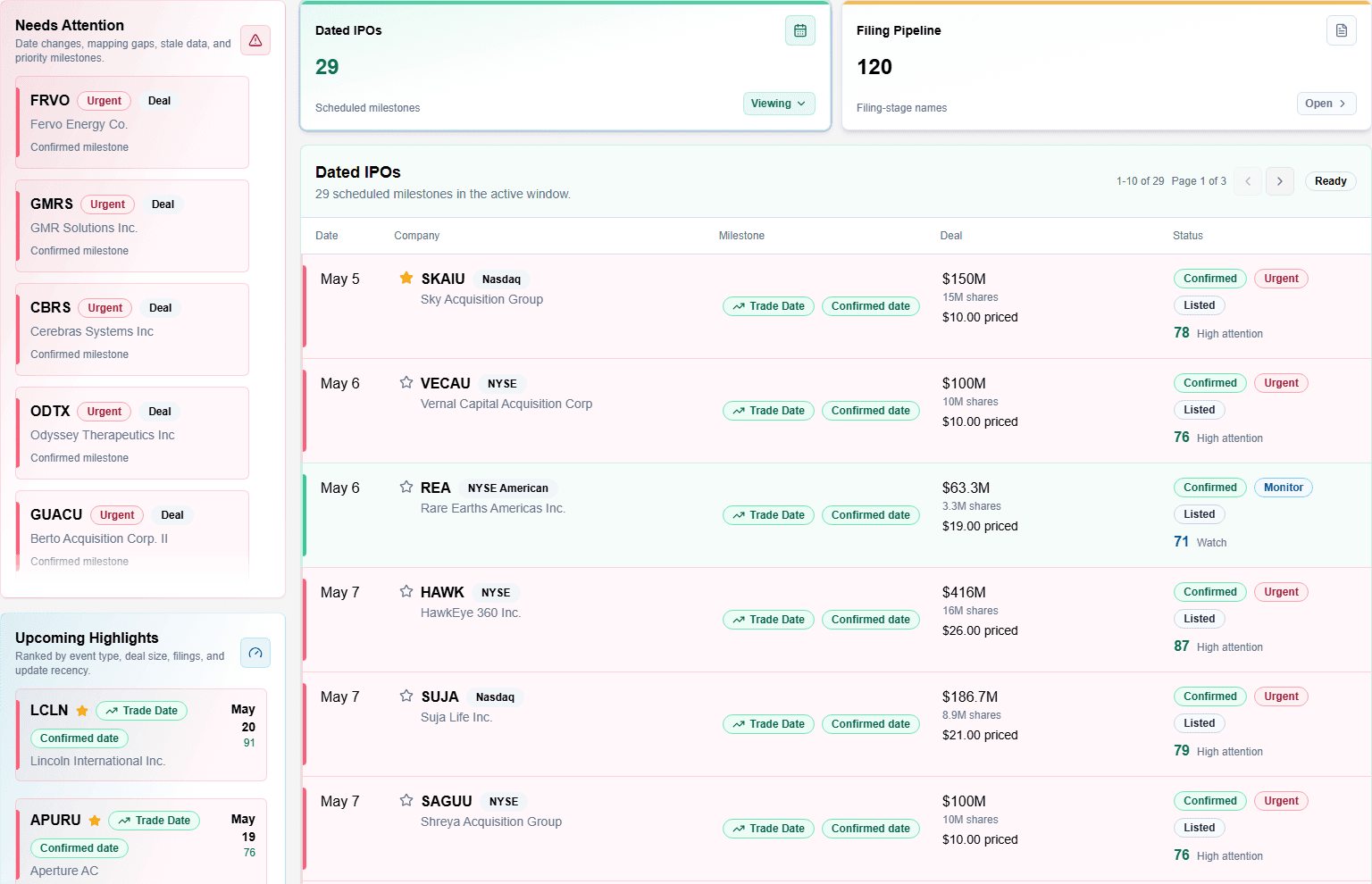IPO Radar workbench showing dated IPOs, filing pipeline, filters, and data-health metrics