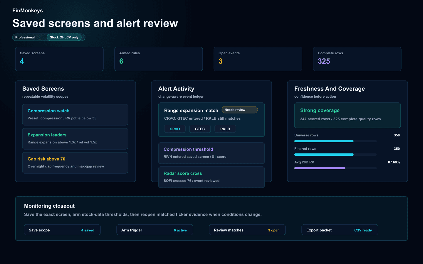 Volatility Radar saved screens and alerts with rules, event history, and monitored screen movement