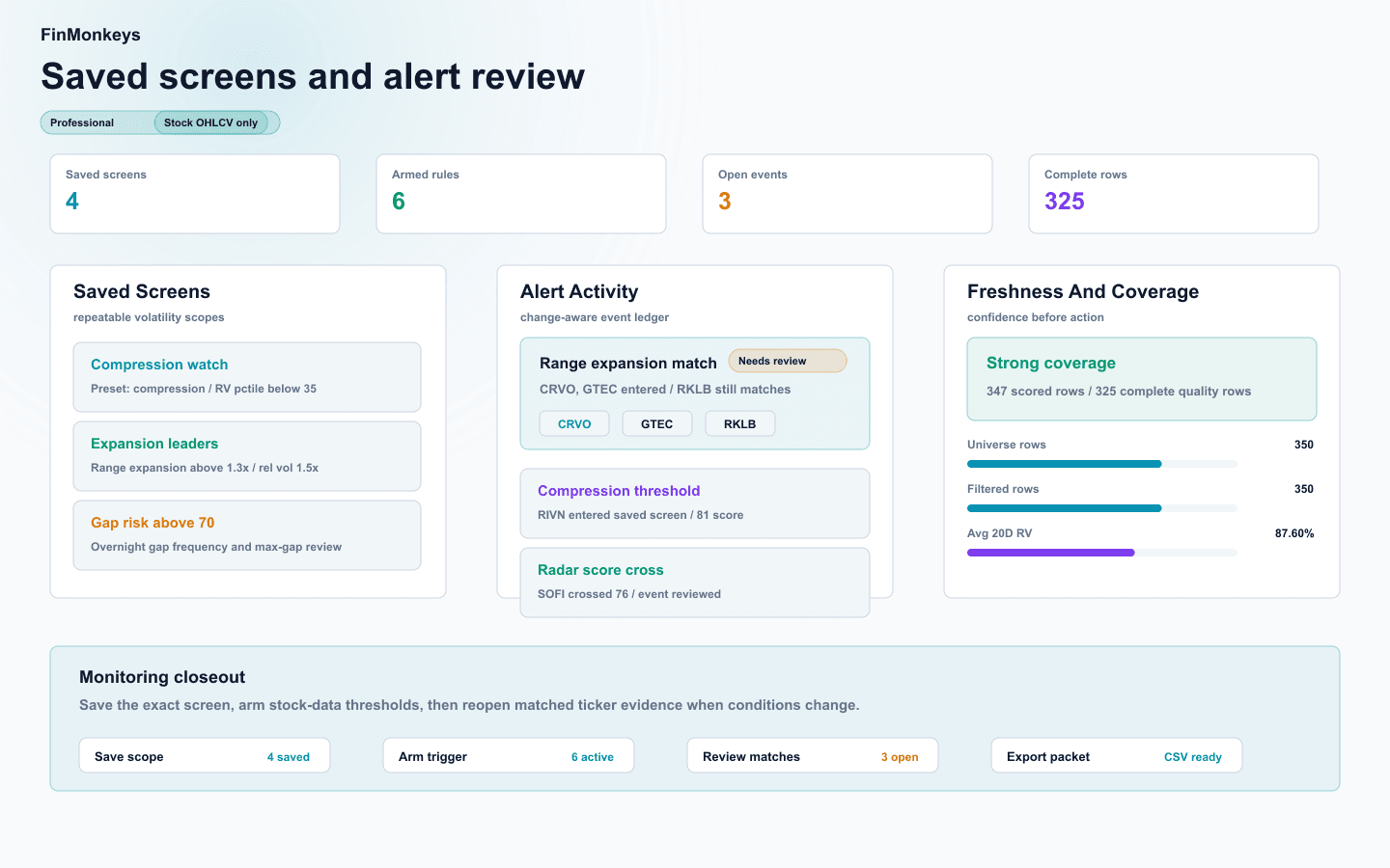 Volatility Radar saved screens and alerts with rules, event history, and monitored screen movement