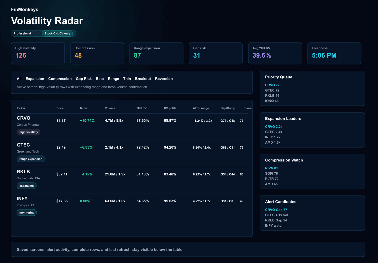 Volatility Radar product workbench screenshot