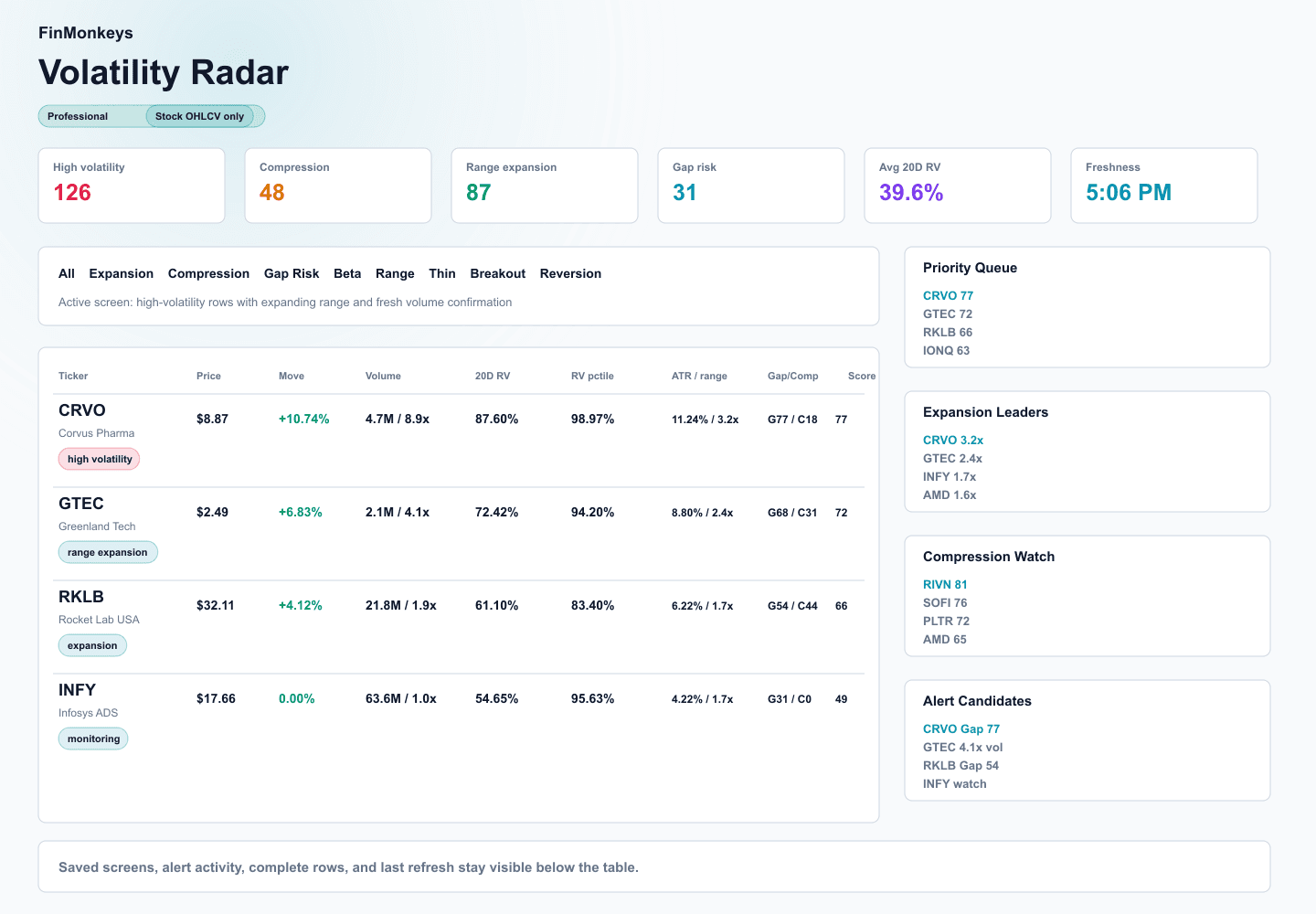 Volatility Radar product workbench screenshot