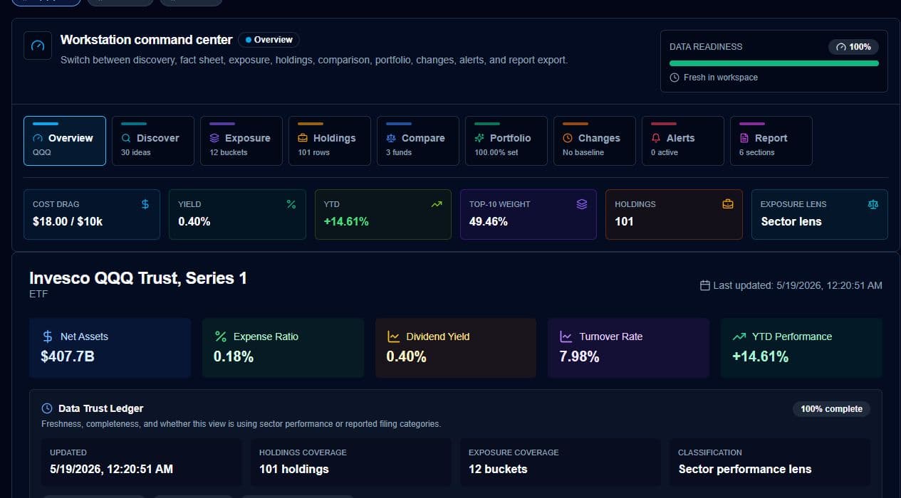 ETF research workspace with fund metrics, tabs, and data trust ledger