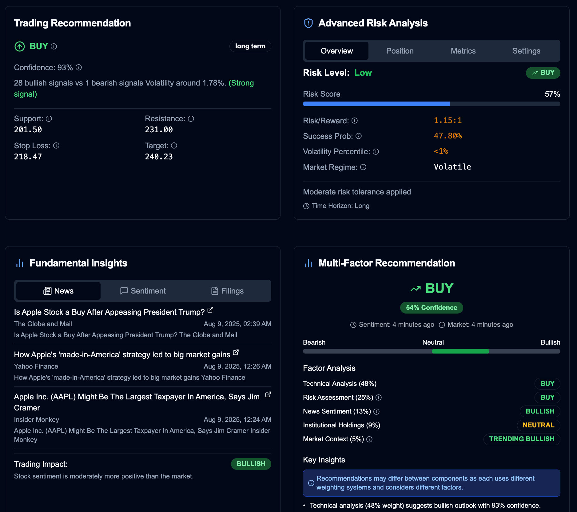 Chart Analysis Patterns