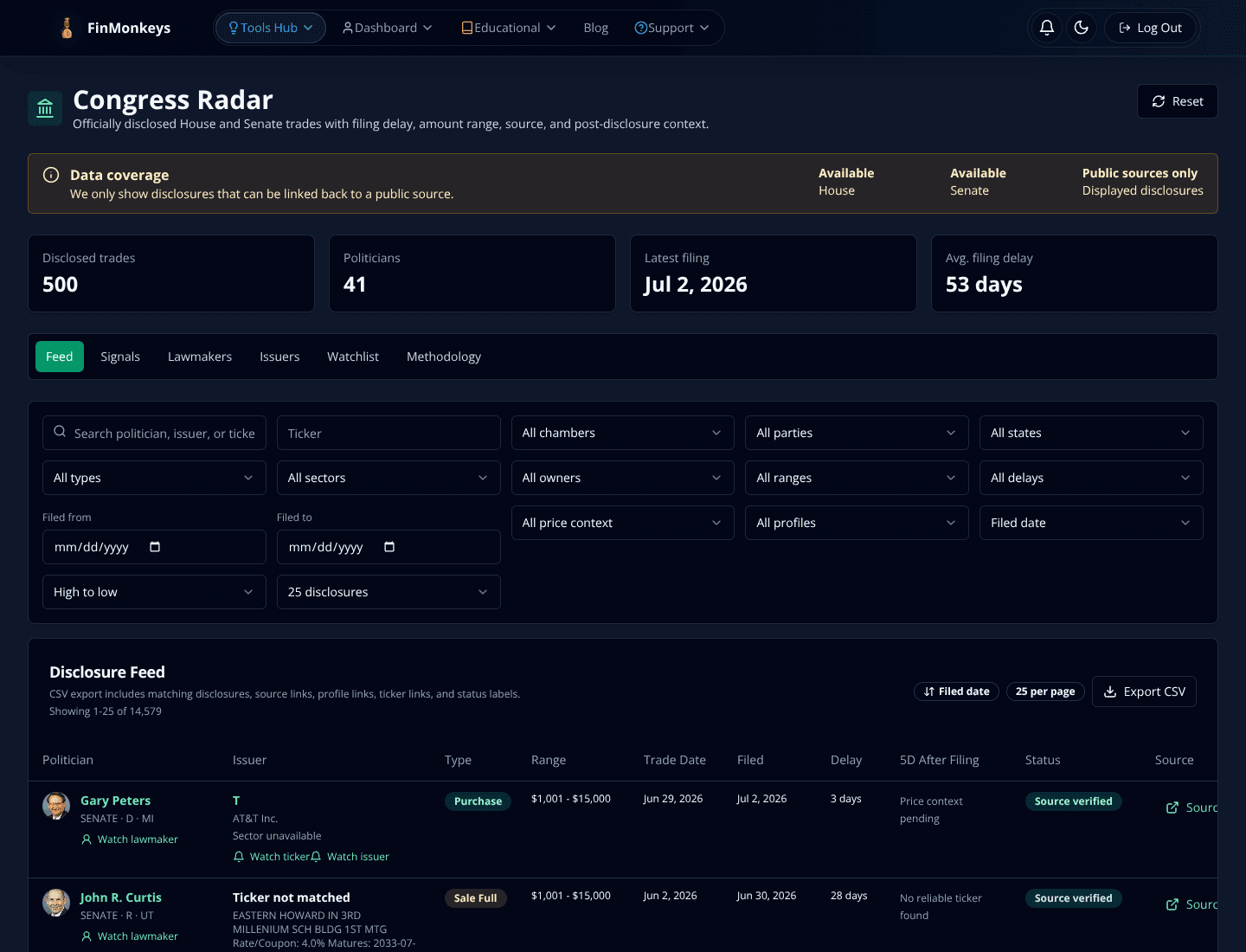 Congress Radar dashboard showing disclosure feed and data coverage