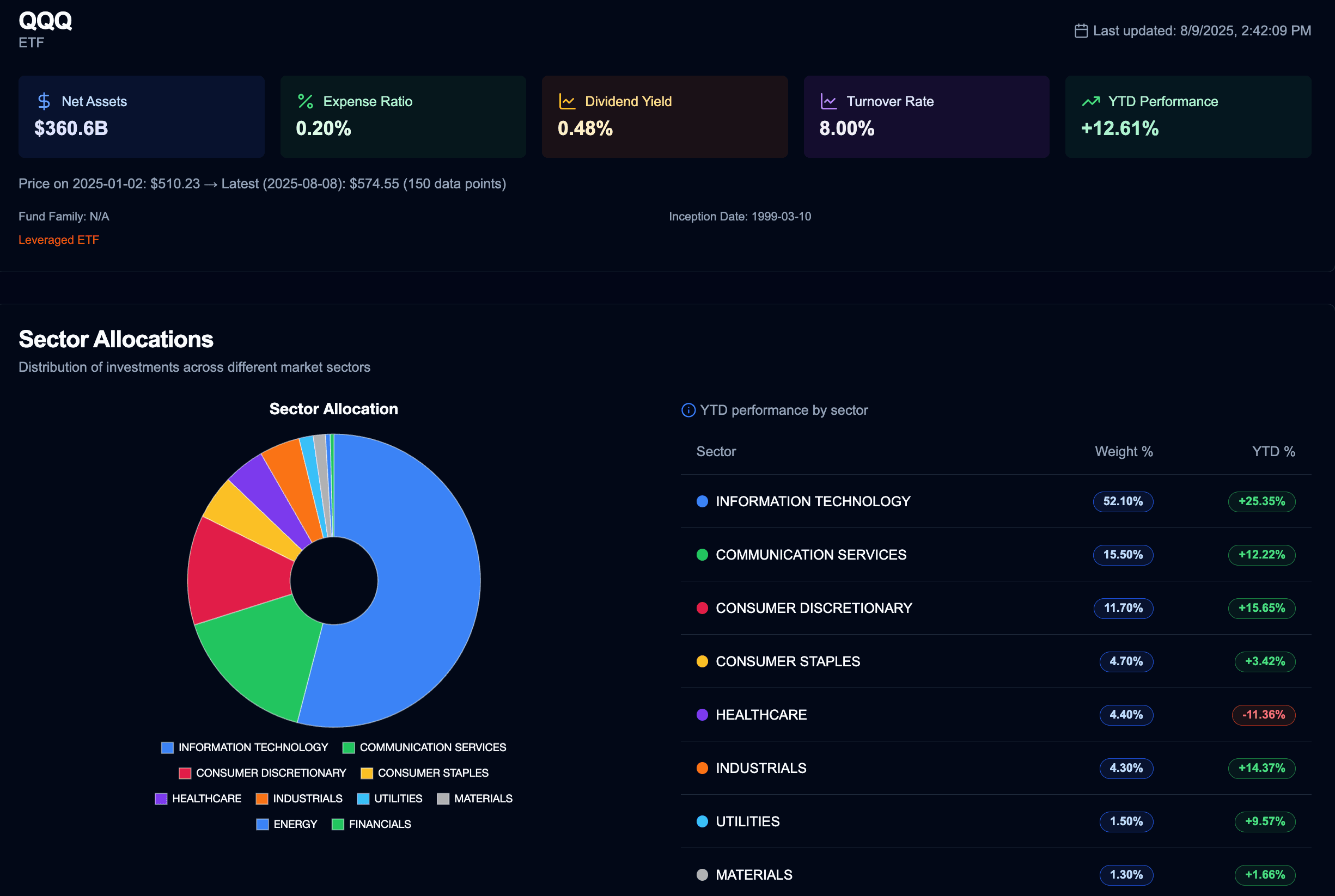 ETF & Mutual Funds Activity screenshot