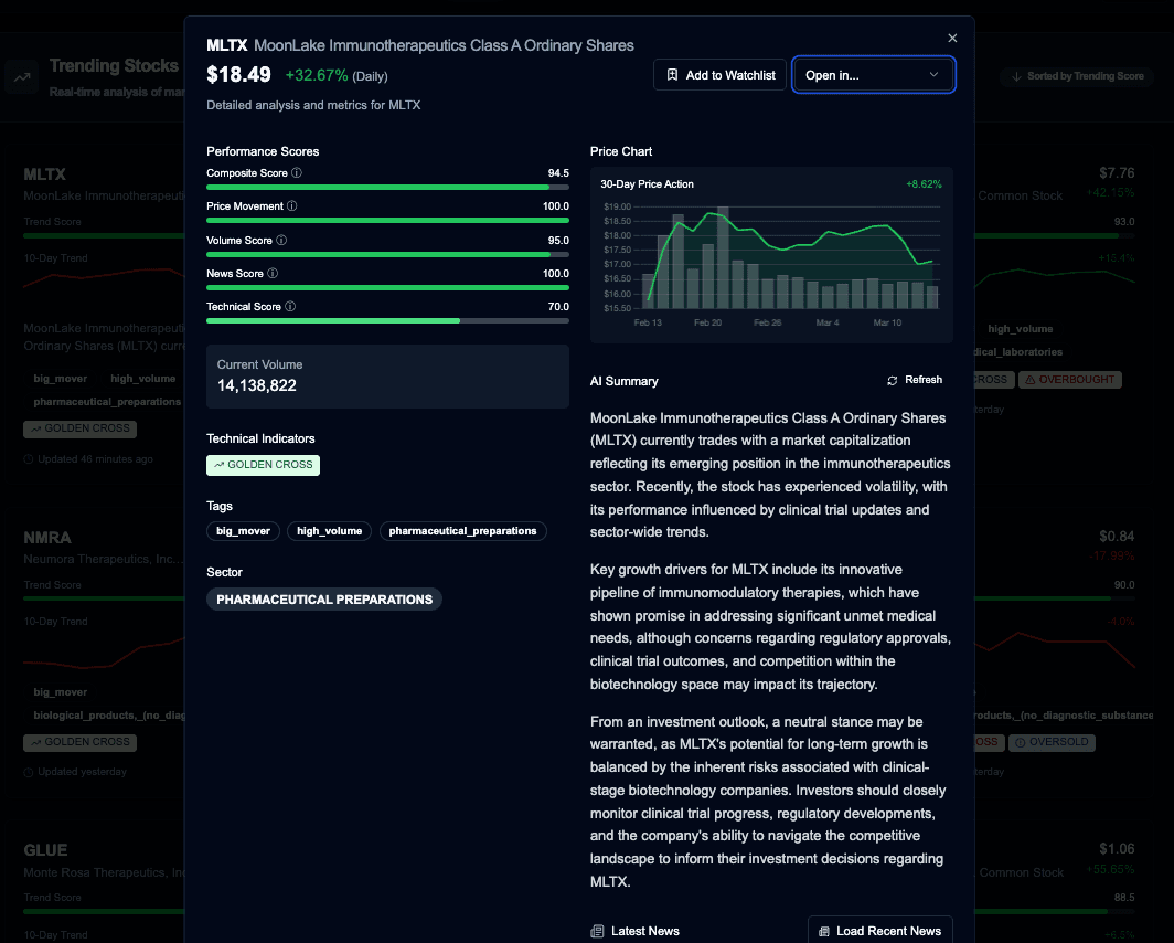 Deep Technicals and AI Summaries