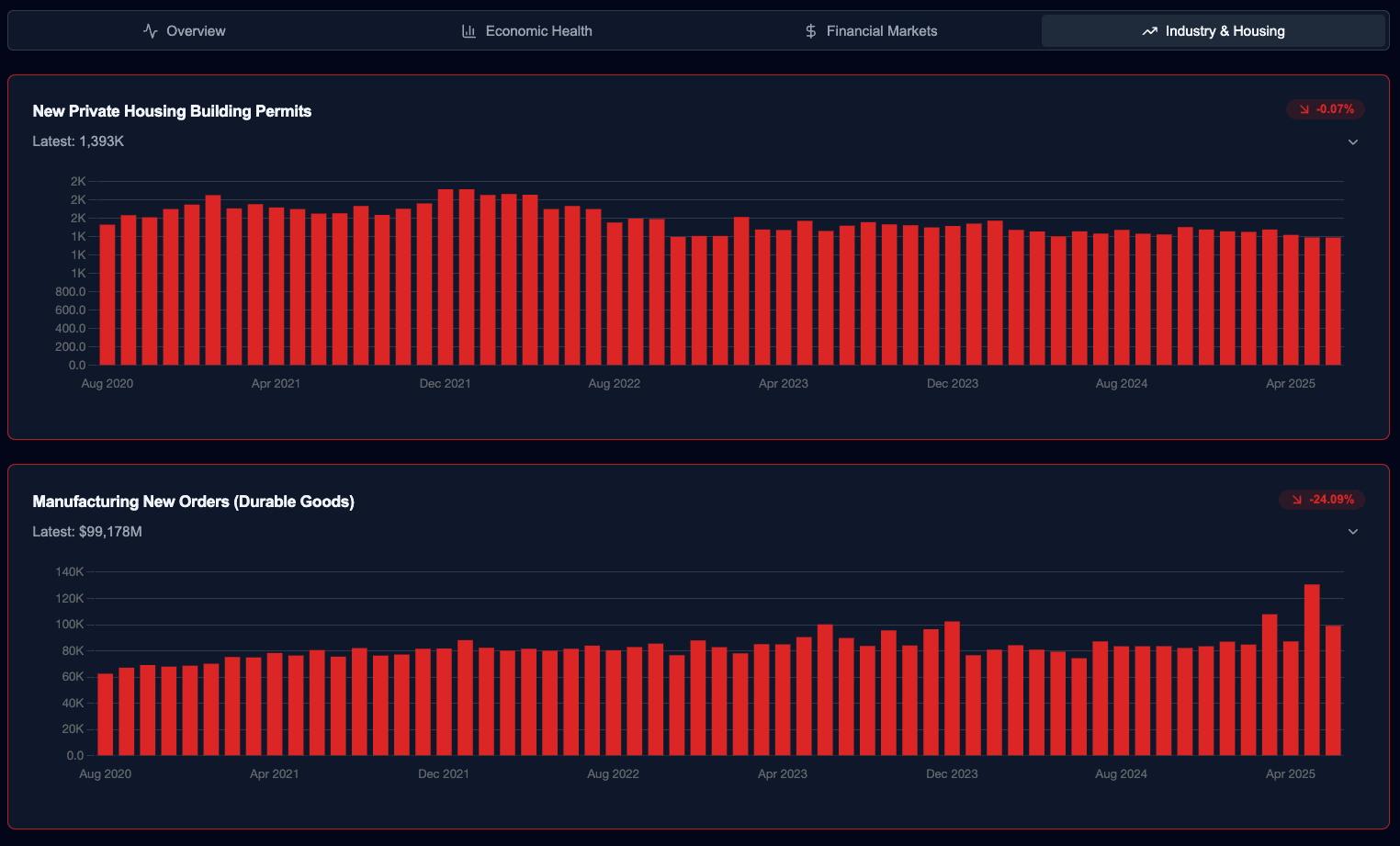Industry and Housing