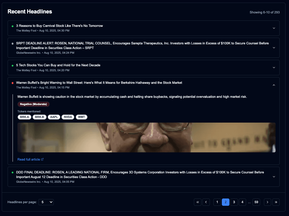 Market news dashboard overview