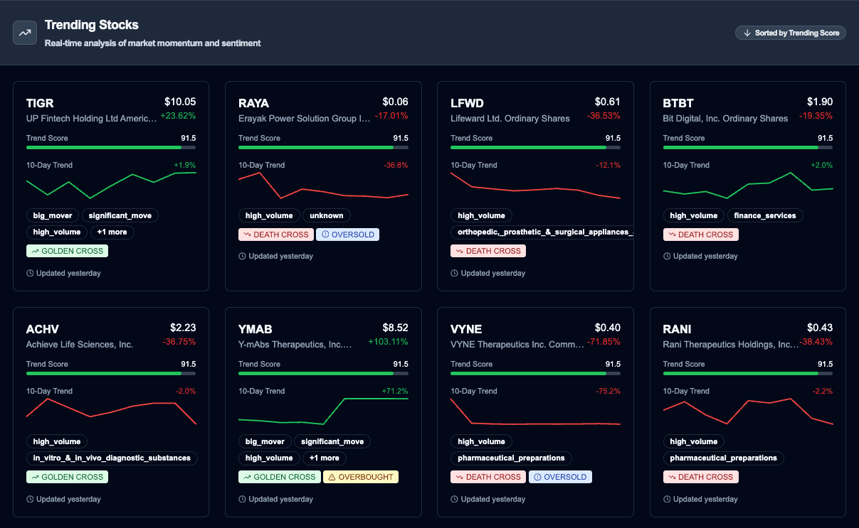 Stock Pulse detailed analysis