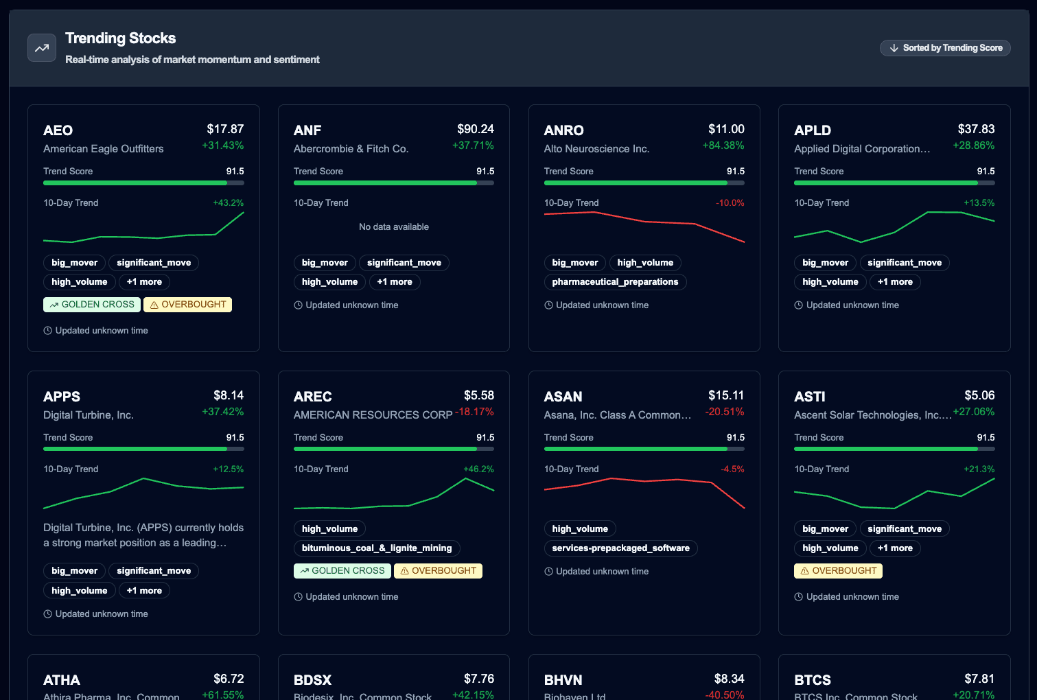 AI-Powered Trending Scores