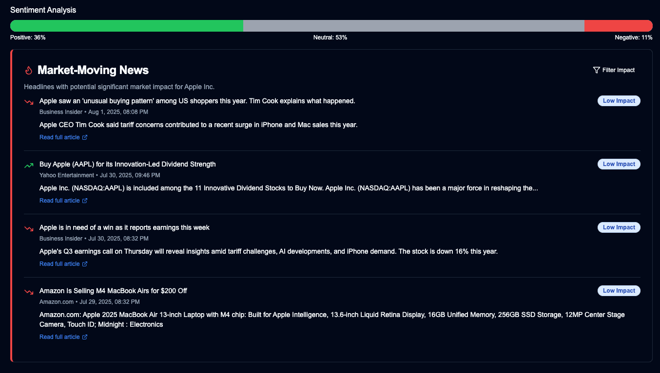 Sentiment Market News