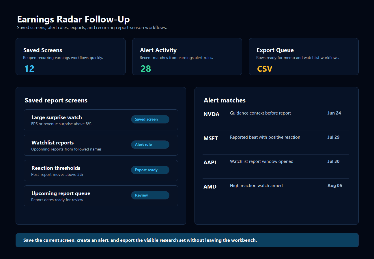 Earnings Radar follow-up workflow showing saved screens, alert activity, and export queue
