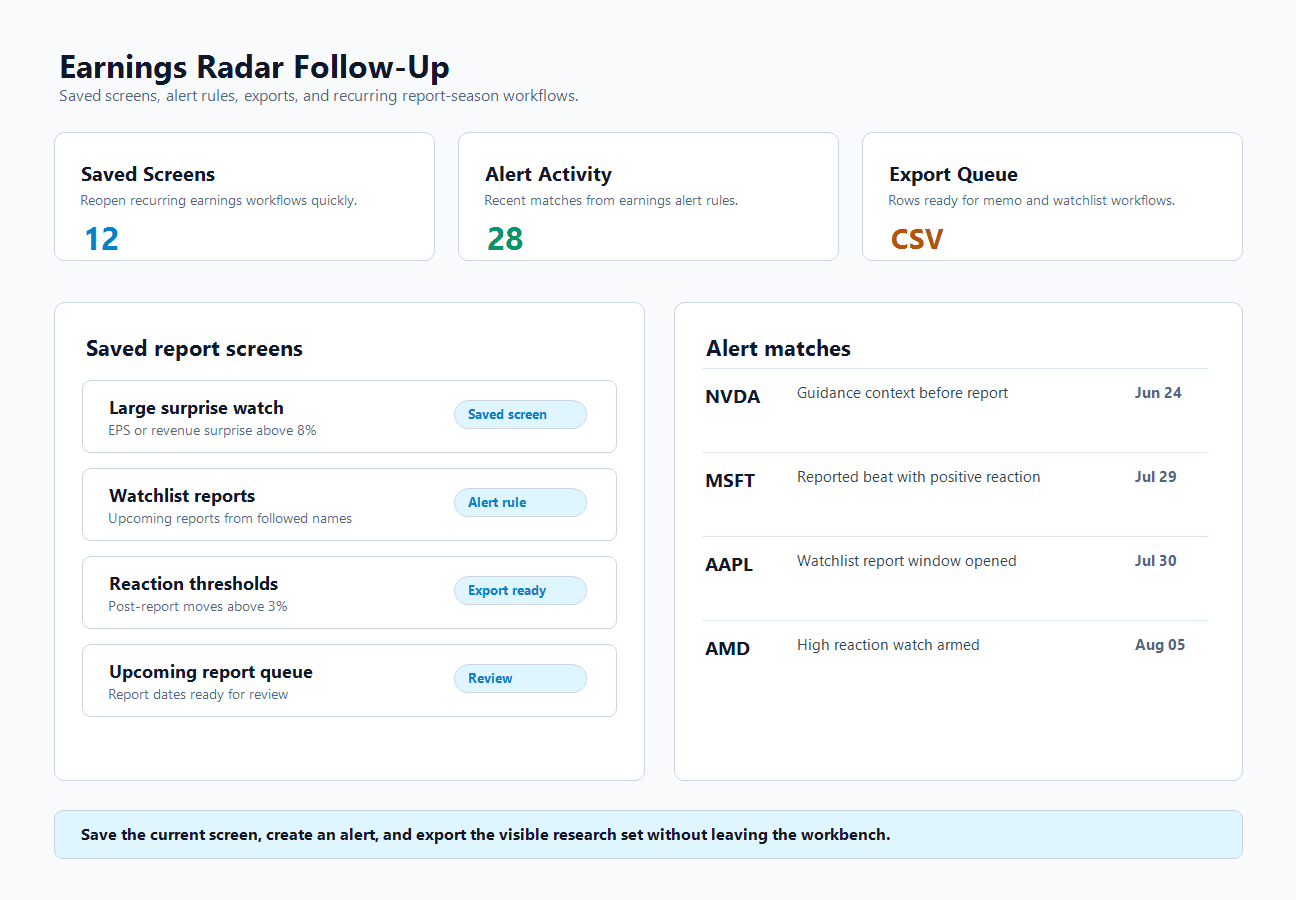 Earnings Radar follow-up workflow showing saved screens, alert activity, and export queue