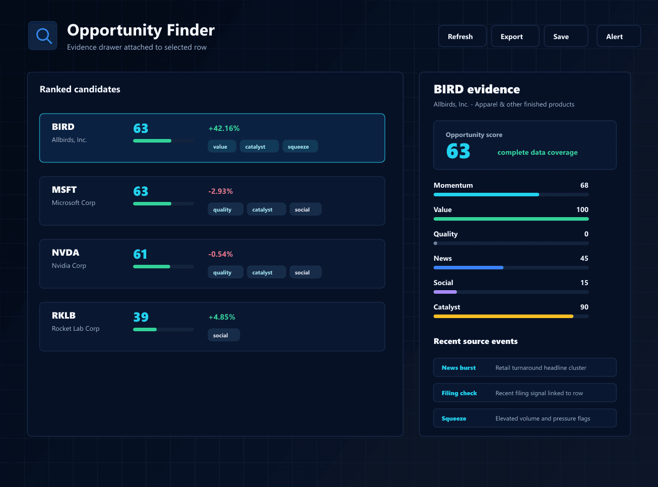 Opportunity Finder evidence panel showing component scores, data freshness, and market events