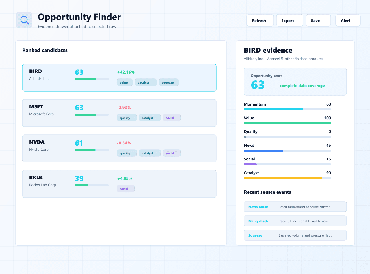 Opportunity Finder evidence panel showing component scores, data freshness, and market events