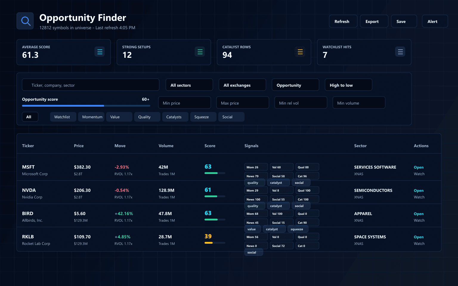 Opportunity Finder product workbench screenshot