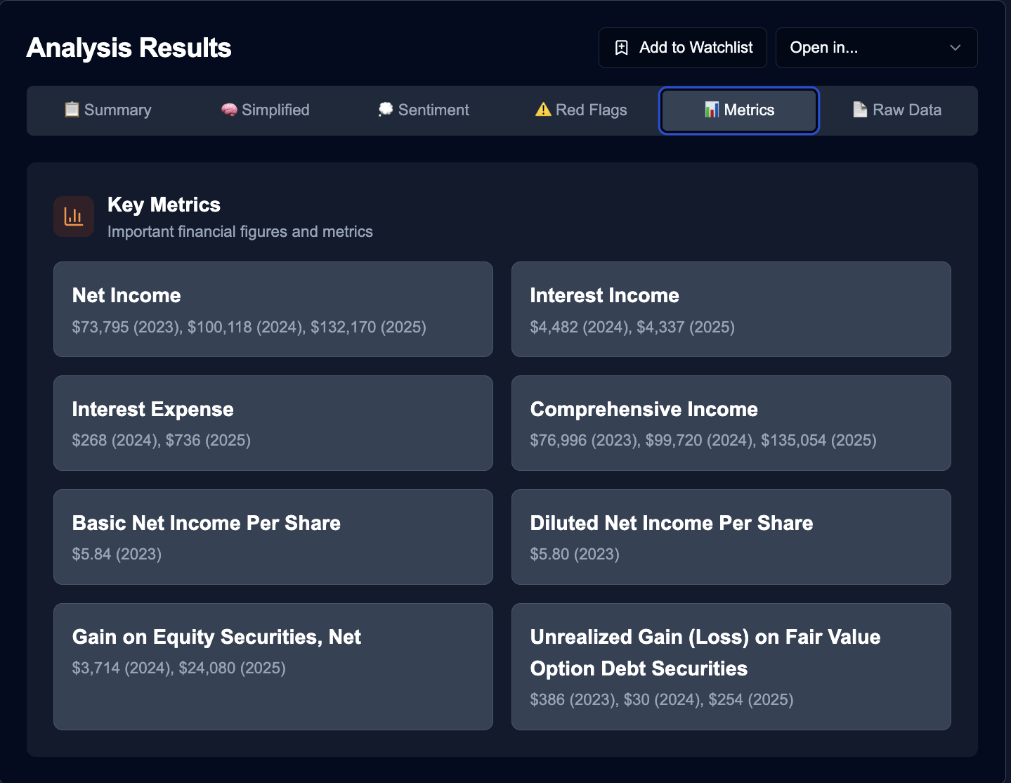 Actionable Key Metrics
