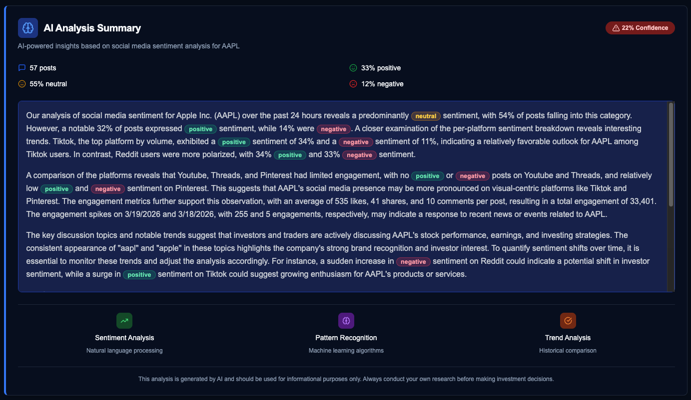 Real-time AI Pattern Recognition & Trend Analysis