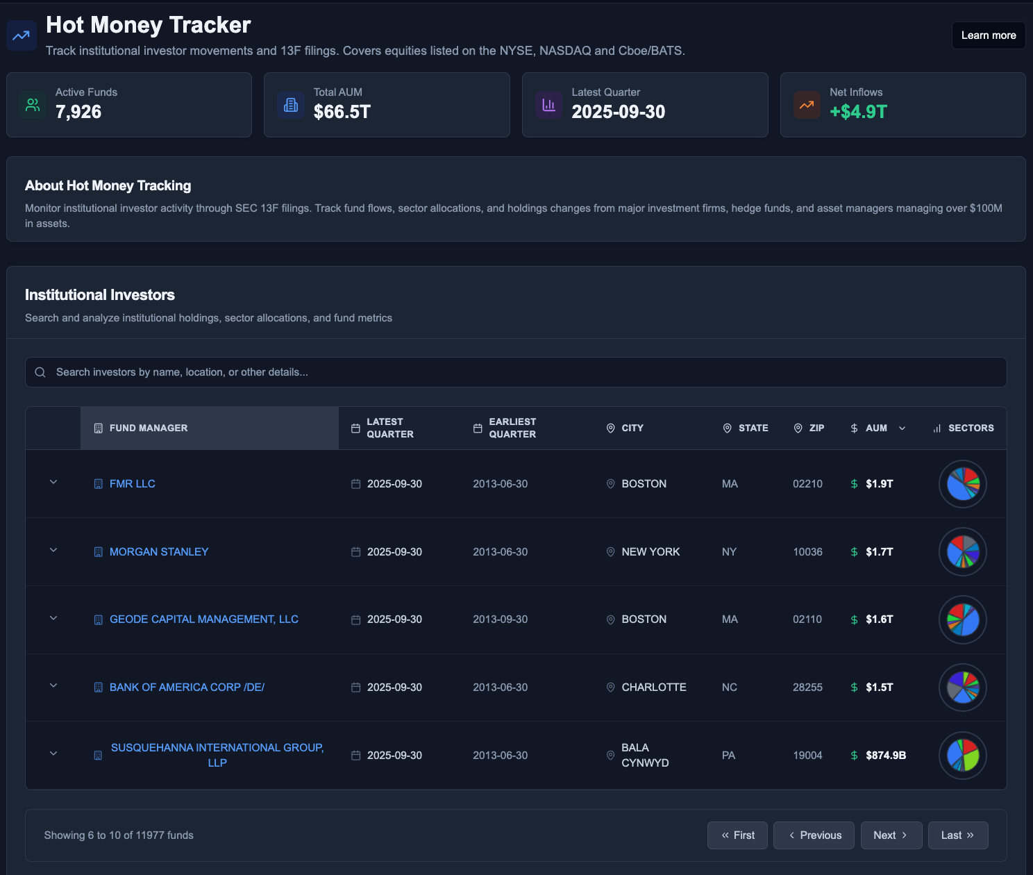 Hot Money Tracker Dashboard