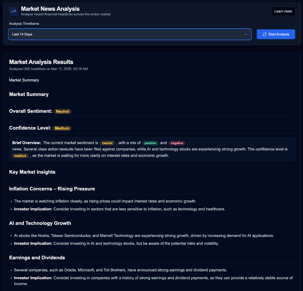Market News Analyzer Dashboard