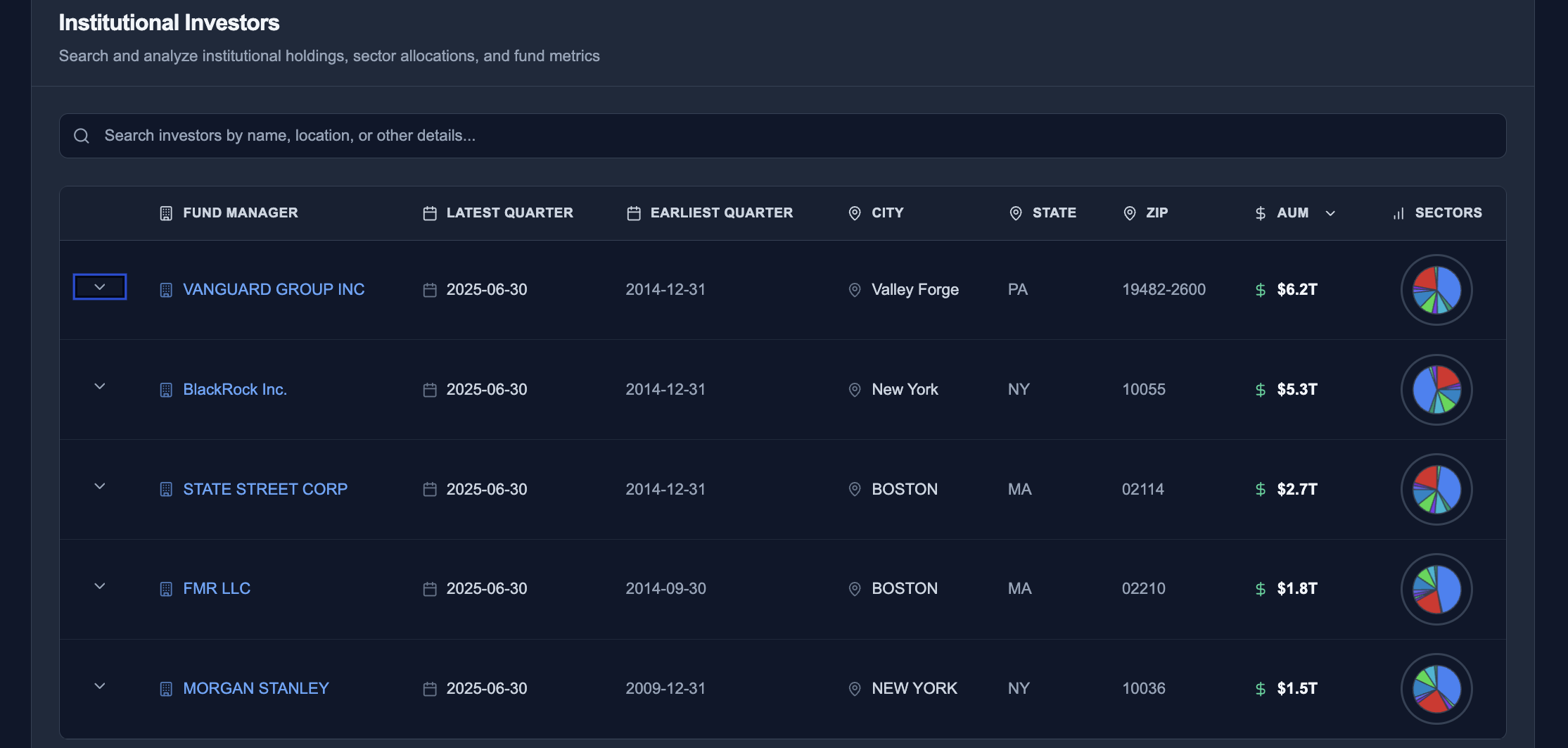 Search 7,900+ Institutional Fund Managers