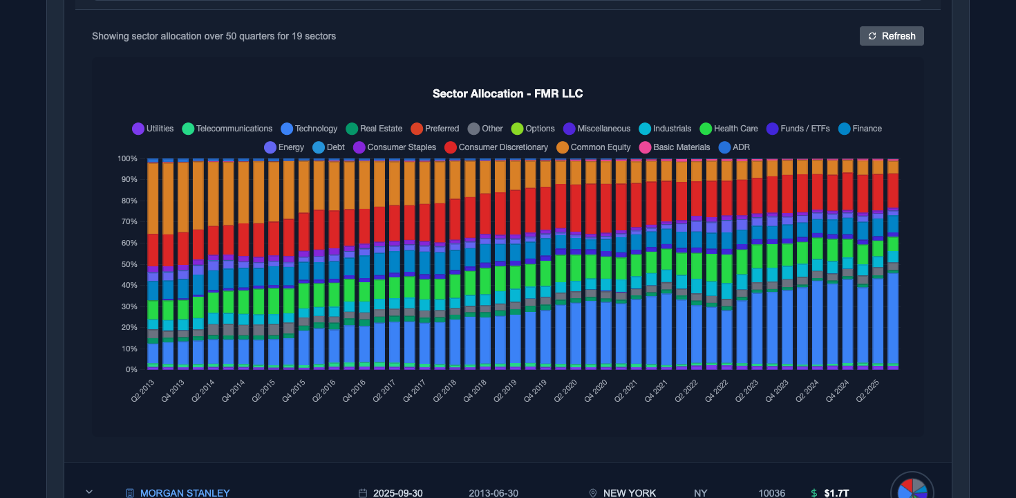 Visualize Where Big Money Is Rotating
