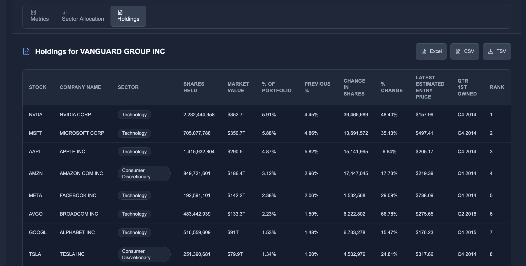 Drill Into Every Position a Fund Holds