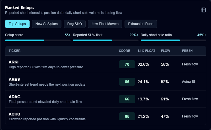 Short-Sale Volume Is Not Short Interest: A Squeeze Radar Workflow cover image