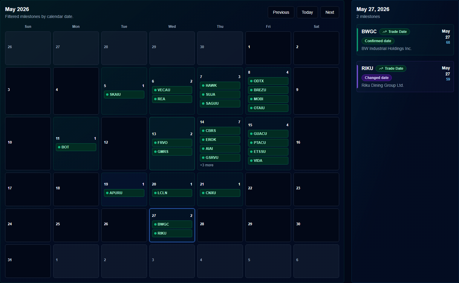 How to Use an IPO Calendar Without Chasing Every New Listing cover image