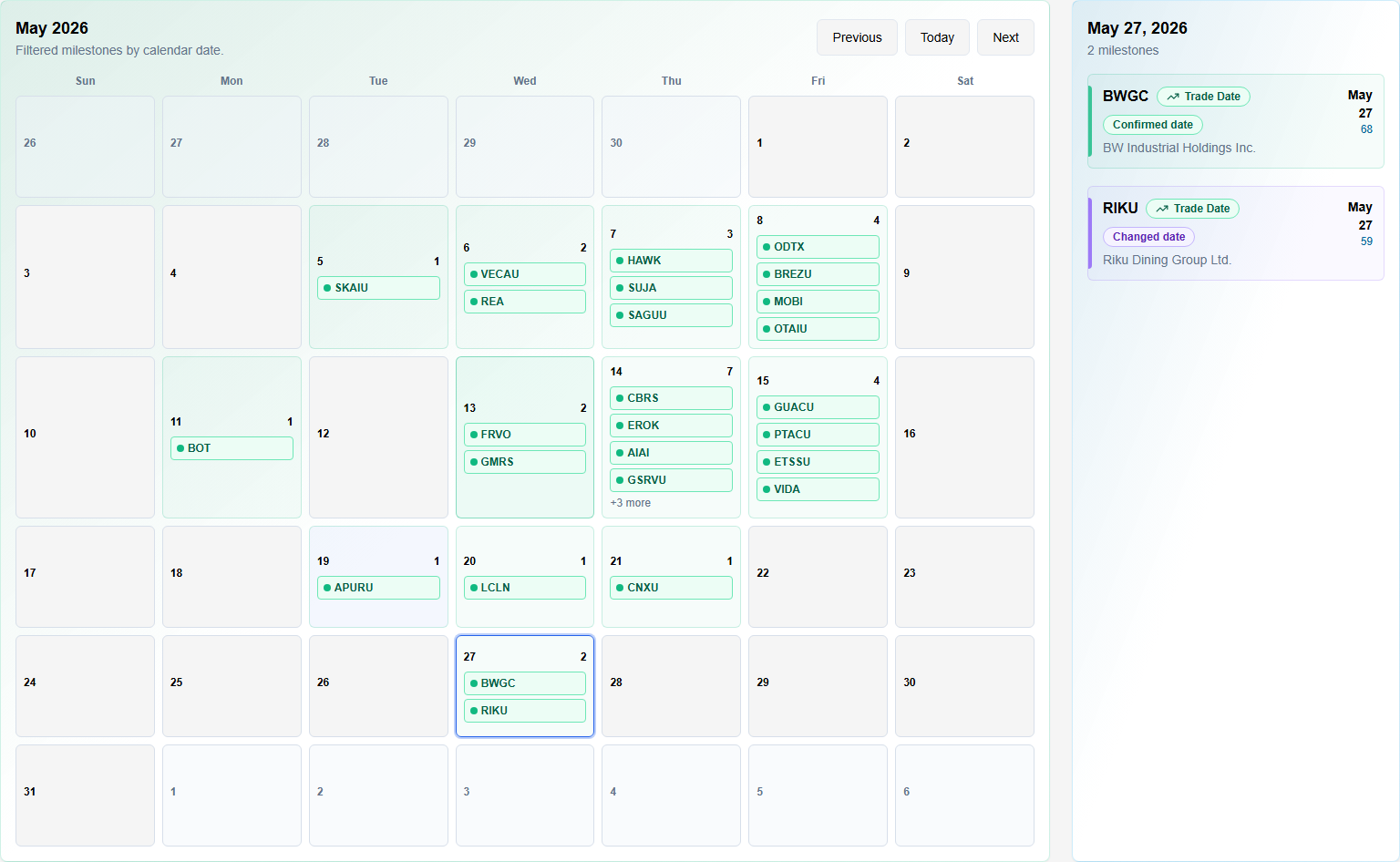 FinMonkeys IPO Radar calendar showing confirmed IPO milestones and selected date details