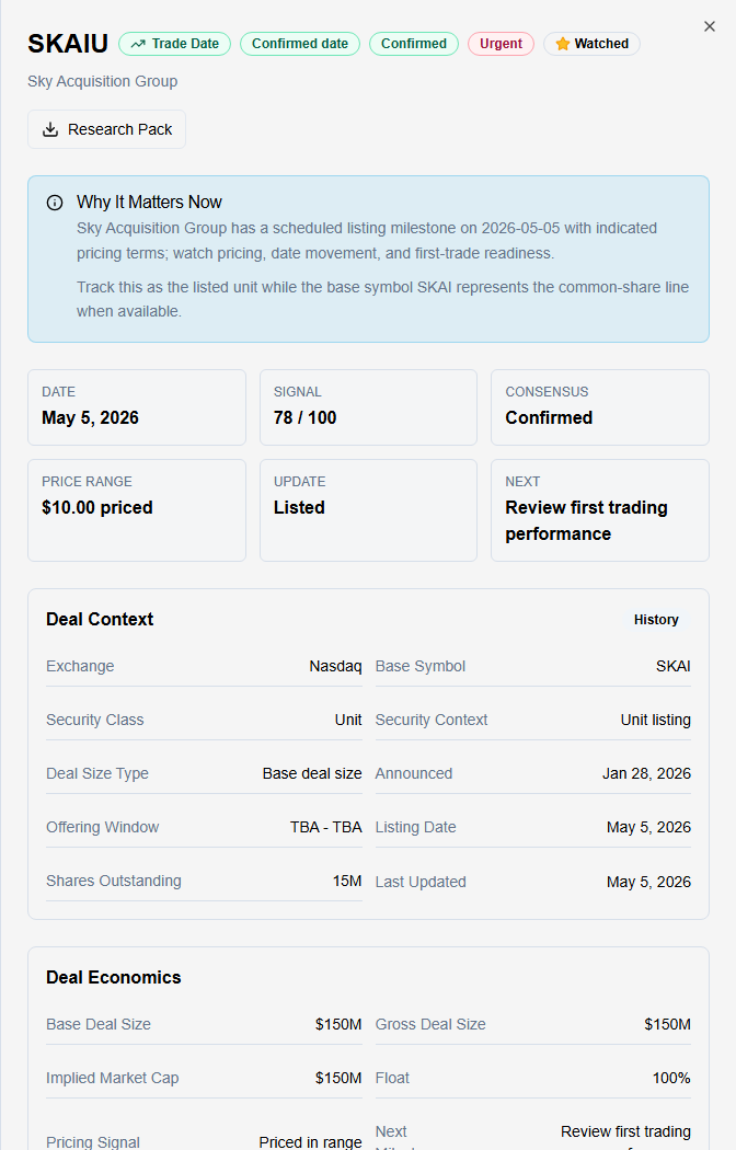 FinMonkeys IPO Radar deal room showing listing milestone, signal score, pricing context, deal economics, and watchlist status